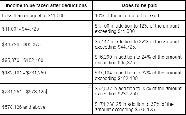 changes-in-federal-tax-laws-2023-nskt-global