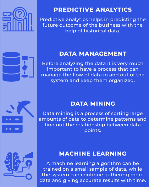 Data analytics in marketing Strategy