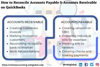 accounts payable 