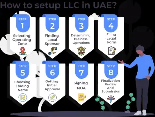 How to set up a business in UAE by forming LLC?