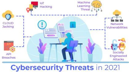 What are the biggest cybersecurity threats in 2021?