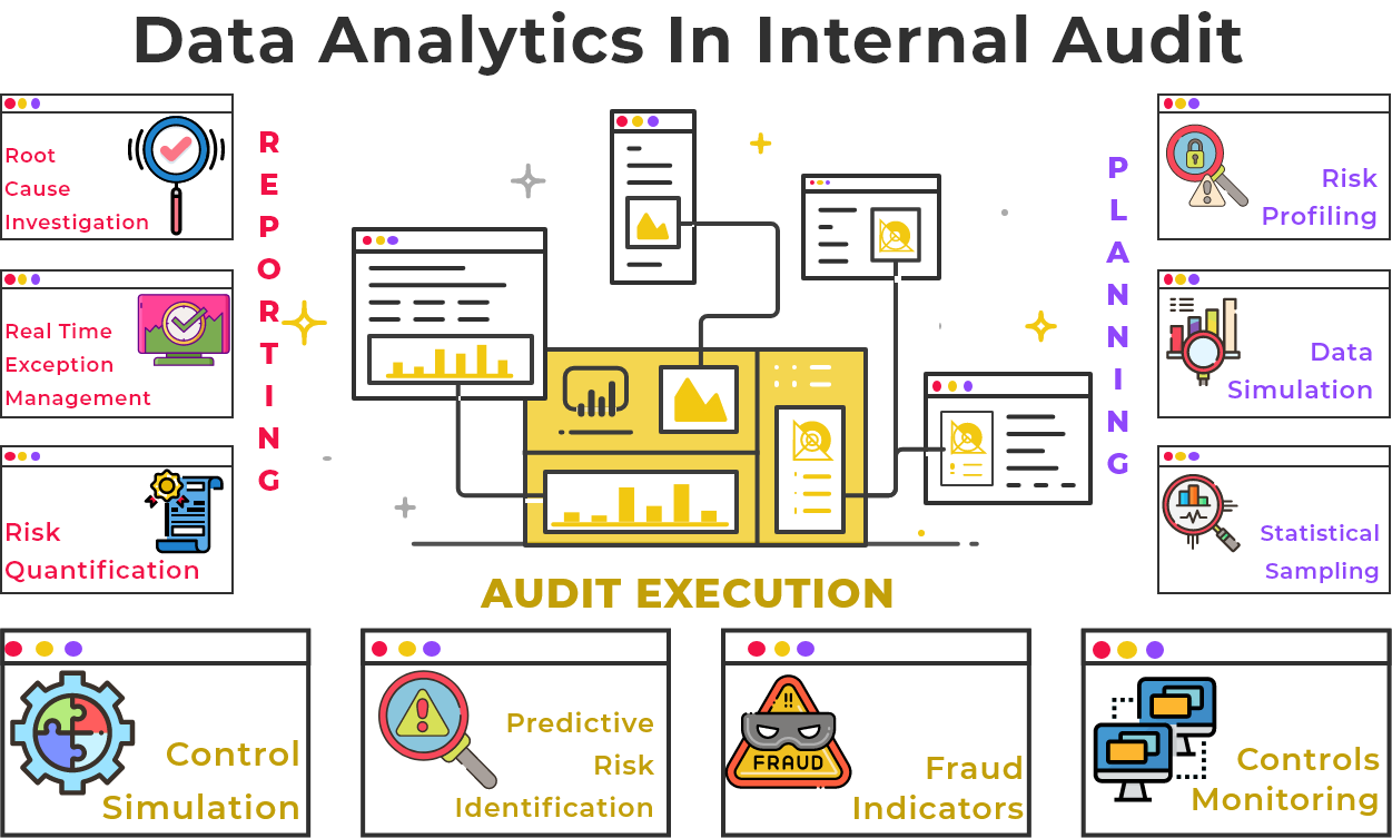 How data analytics can help in an internal audit? | NSKT ...