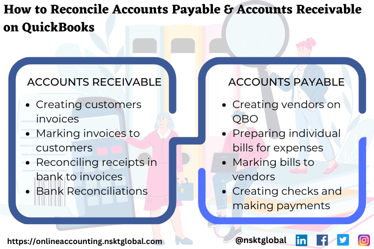 How to reconcile accounts payable & accounts receivable on Quickbooks